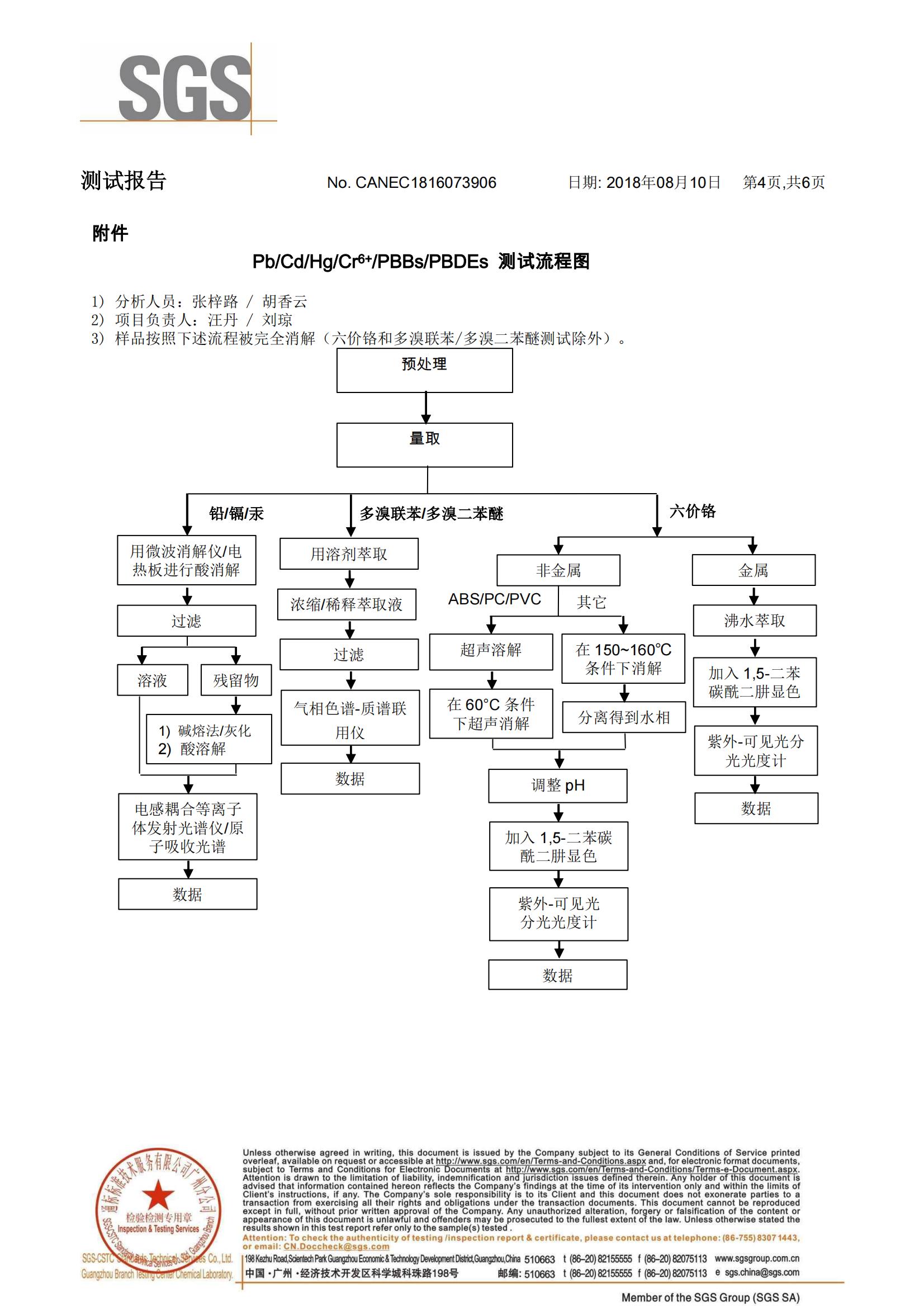 台盆检测报告-中文版(1)_03